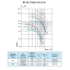 Вентилятор низкого давления ВР-80-75-5 (2,2 кВт)