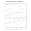 Вертикальный многоступенчатый насос PURITY PVS 12-16 (N) Вертикальный многоступенчатый насос PURITY PVS 12-16 (N)