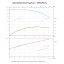Вертикальный многоступенчатый насос PURITY PVS 12-18 (N) Вертикальный многоступенчатый насос PURITY PVS 12-18 (N)