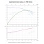 Вертикальный многоступенчатый насос PURITY PVT 32-50-2 (N) Вертикальный многоступенчатый насос PURITY PVT 32-50-2 (N)