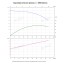 Вертикальный многоступенчатый насос PURITY PVT 32-50 (N)