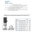Вертикальный многоступенчатый насос PURITY PVS 16-14 (N) Вертикальный многоступенчатый насос PURITY PVS 16-14 (N)