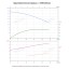 Вертикальный многоступенчатый насос PURITY PVS 16-14 (N) Вертикальный многоступенчатый насос PURITY PVS 16-14 (N)