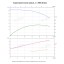 Вертикальный многоступенчатый насос PURITY PVS 20-8 (N) Вертикальный многоступенчатый насос PURITY PVS 20-8 (N)