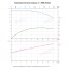 Вертикальный многоступенчатый насос PURITY PVT 12-16 (N)