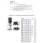 Вертикальный многоступенчатый насос PURITY PVT 45-30 (N)