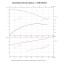 Вертикальный многоступенчатый насос PURITY PVT 45-30 (N)