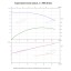 Вертикальный многоступенчатый насос PURITY PVS 20-10 (N) Вертикальный многоступенчатый насос PURITY PVS 20-10 (N)