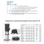 Вертикальный многоступенчатый насос PURITY PVT 20-14 (N)