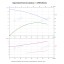 Вертикальный многоступенчатый насос PURITY PVT 45-30-2 (N)