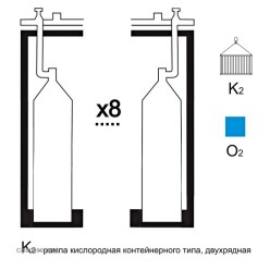 Газовая рампа кислородная РКР- 8к2 (8 бал.,двухряд.,редук.РКЗ-500) контейнерн.